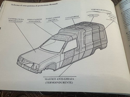 Renault Express Booklet Car Use and Maintenance Italian Original Vintage