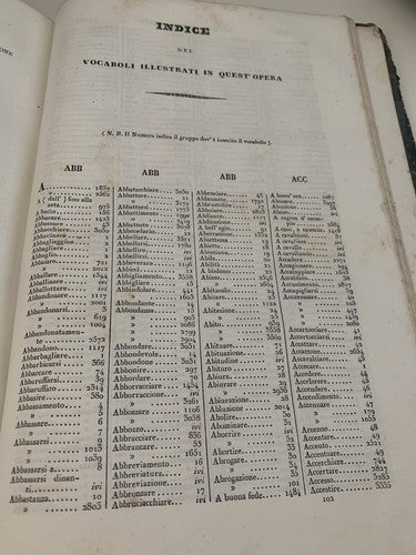 🔴 Book DICTIONARY OF SYNONYMS OF THE ITALIAN LANGUAGE Tommaseo antico 1845 