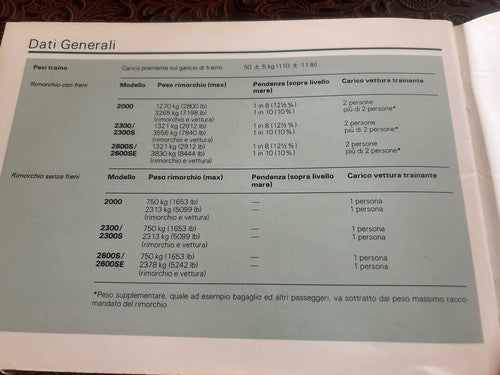 ROVER 2000 Manual De Uso Y Mantenimiento 2300-2300S-2600S ORIGINAL Vintage